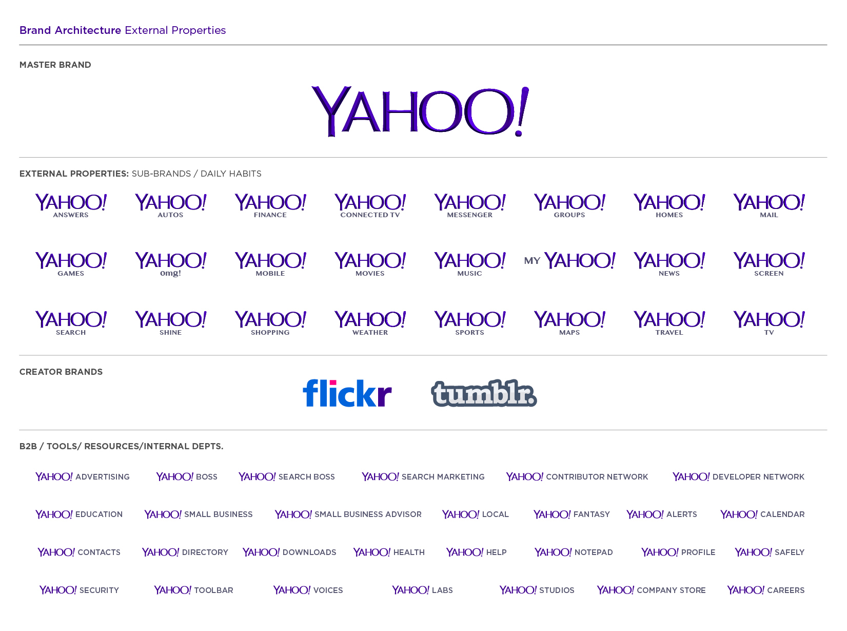yahoo_brand_assets_archt-logos