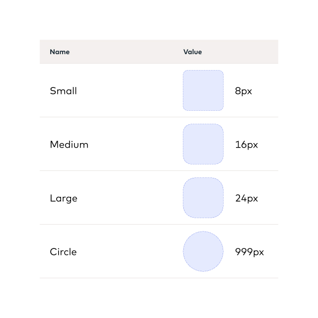 Border-Radius-TRIM1